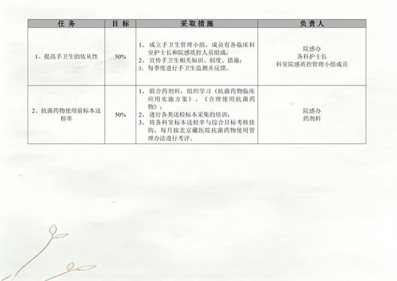 健康管理行业最新动态解读