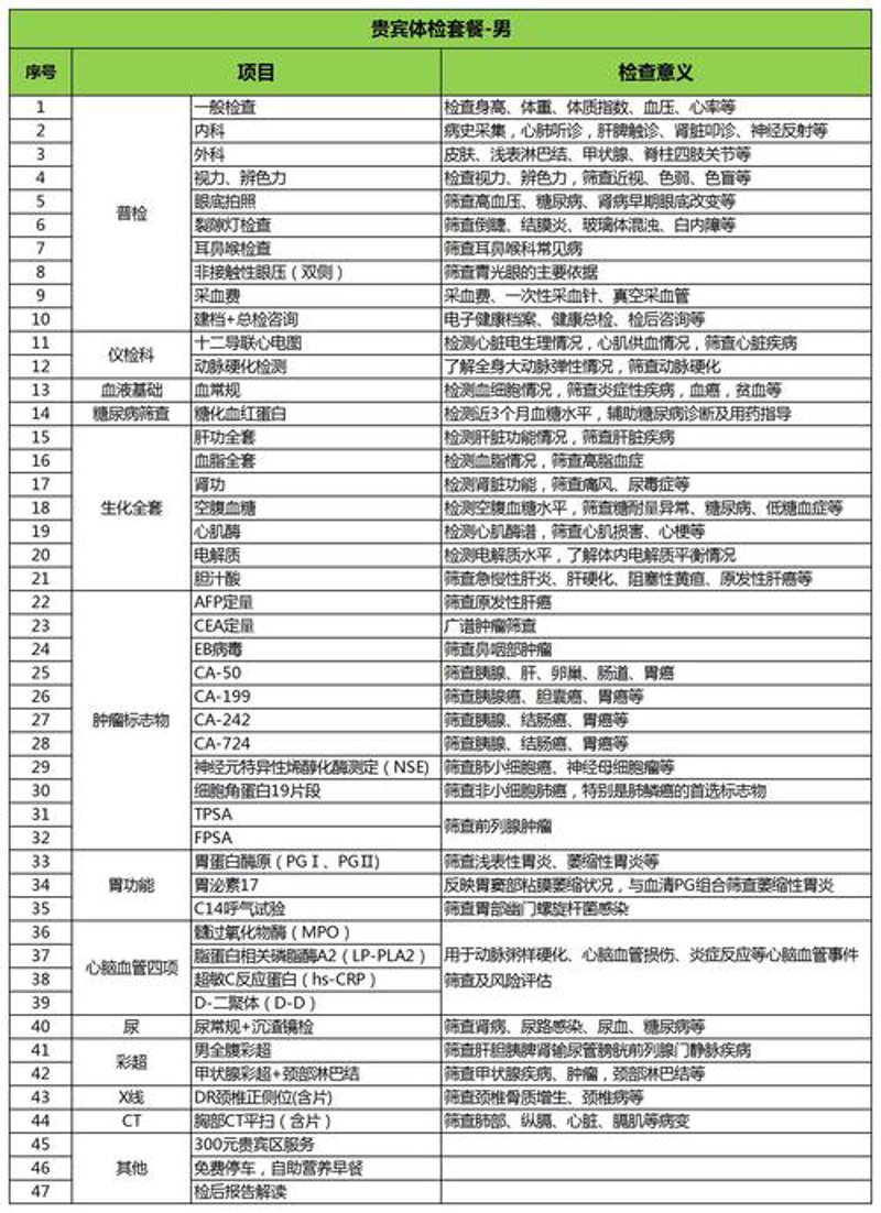 健康管理公司的行业新风向
